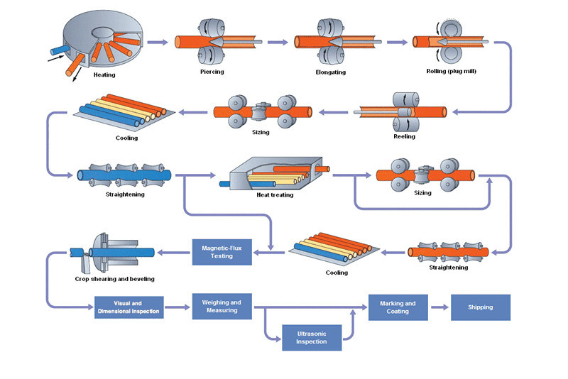 Carbon Steel Pipe Ube for Natural Gas and Oil Line