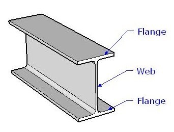 Hot Rolled Carbon H Beam/I Beam Steel Q235B, Q345b, Ss400, S235jr